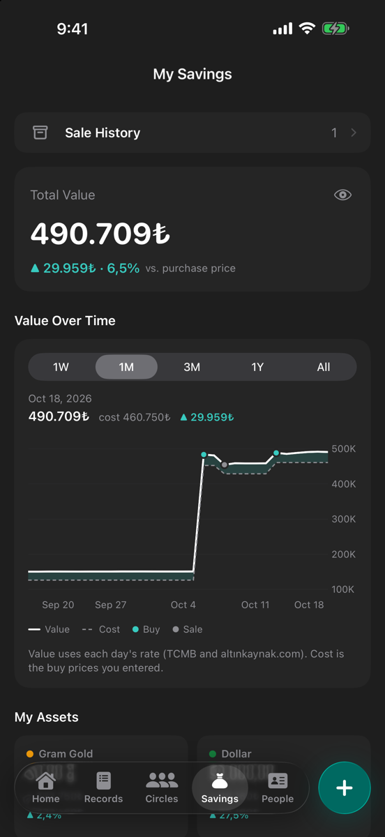 My Savings screen: total value, value-over-time chart, buy and sale dots